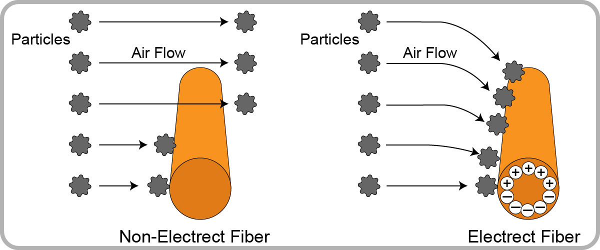 Melt Blown for Air Filtration - Filtrafine